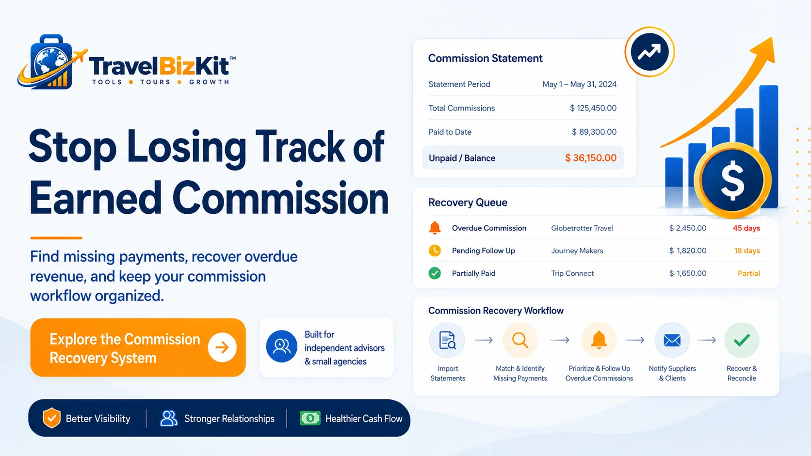 TravelBizKit Commission Recovery System for recovering unpaid travel agent commissions