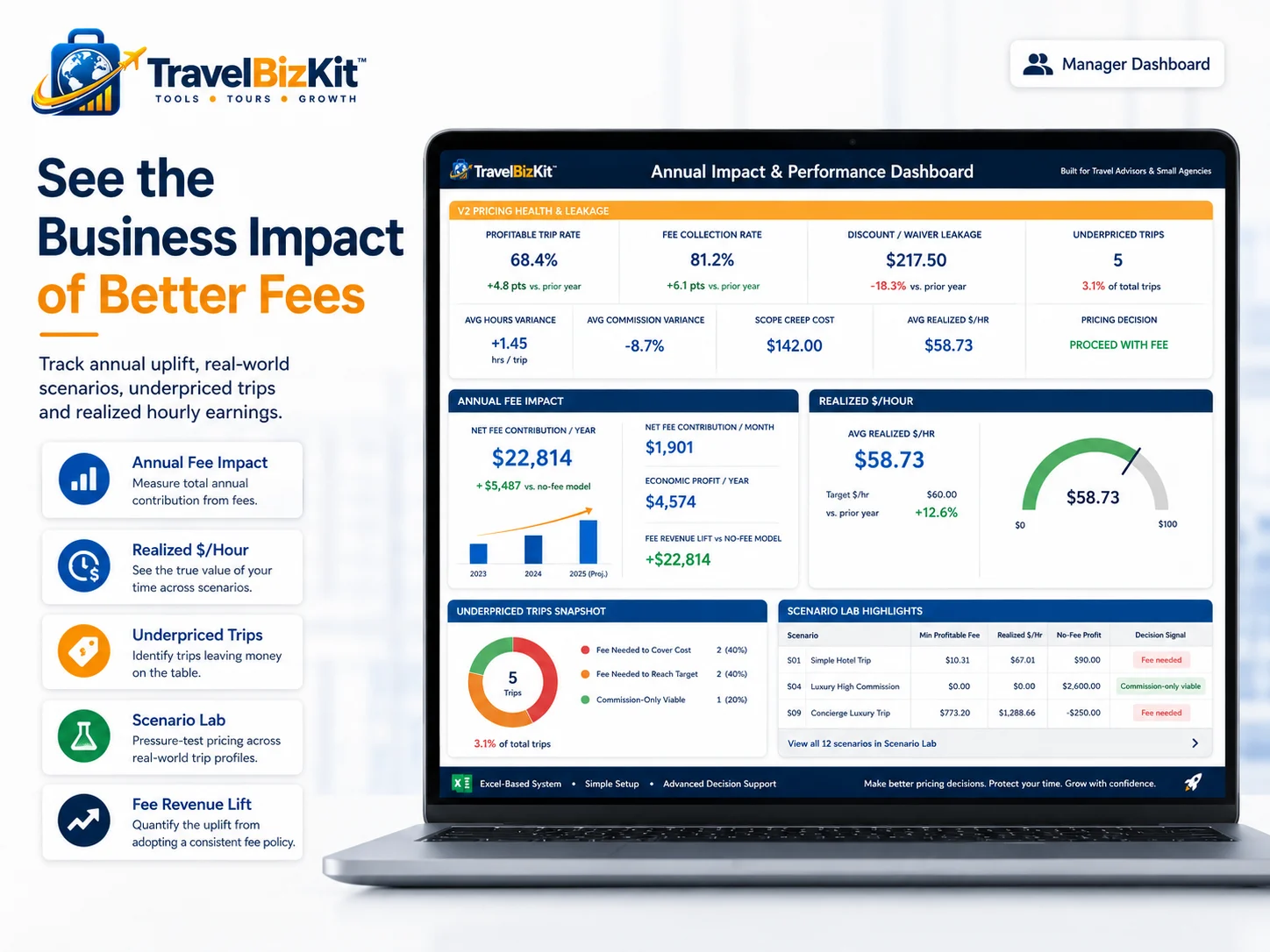 Travel advisor fee profitability dashboard showing annual fee impact and realized hourly earnings