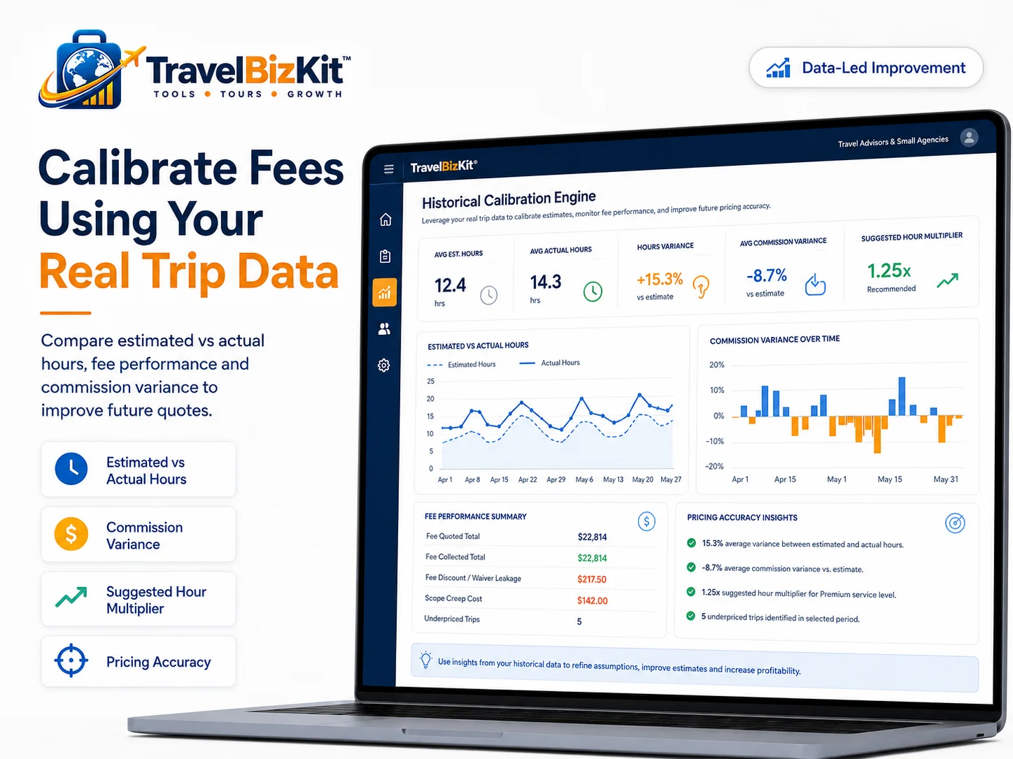 Travel advisor historical fee calibration using estimated and actual trip hours
