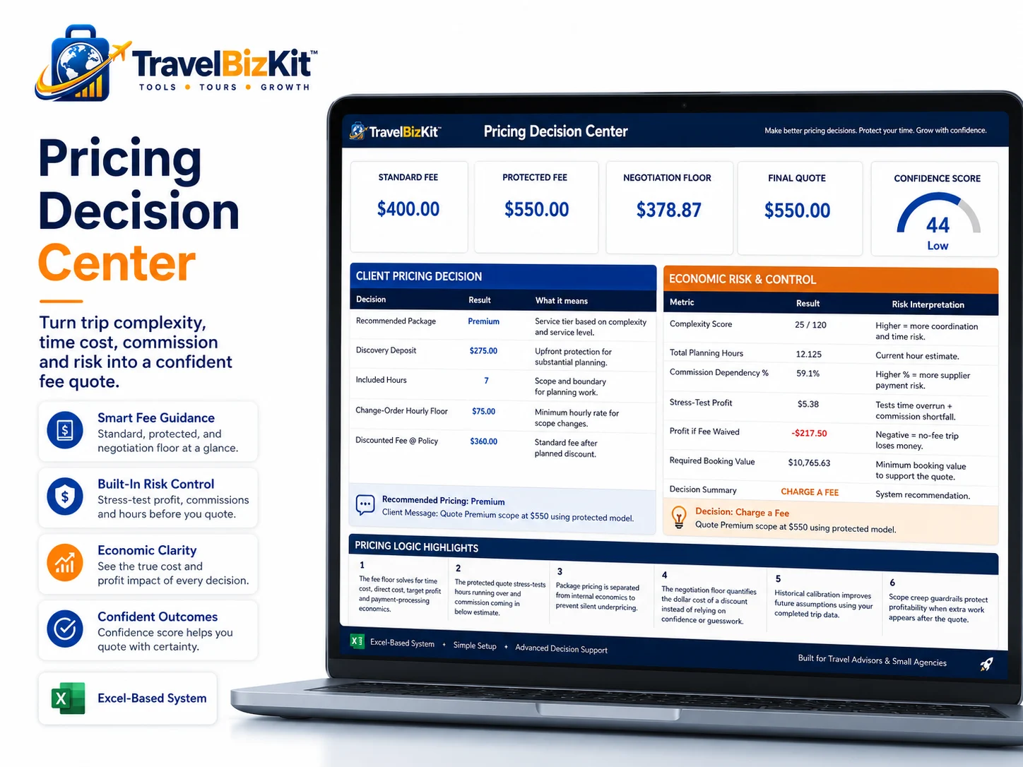 Travel advisor pricing decision center with recommended fee negotiation floor and confidence score