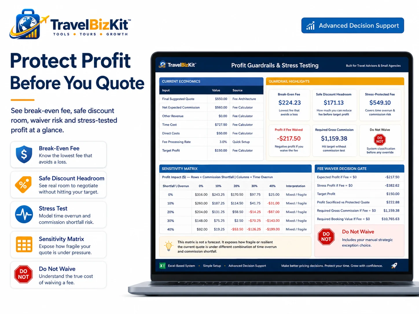 Travel advisor profit guardrails with break-even fee discount headroom and stress testing