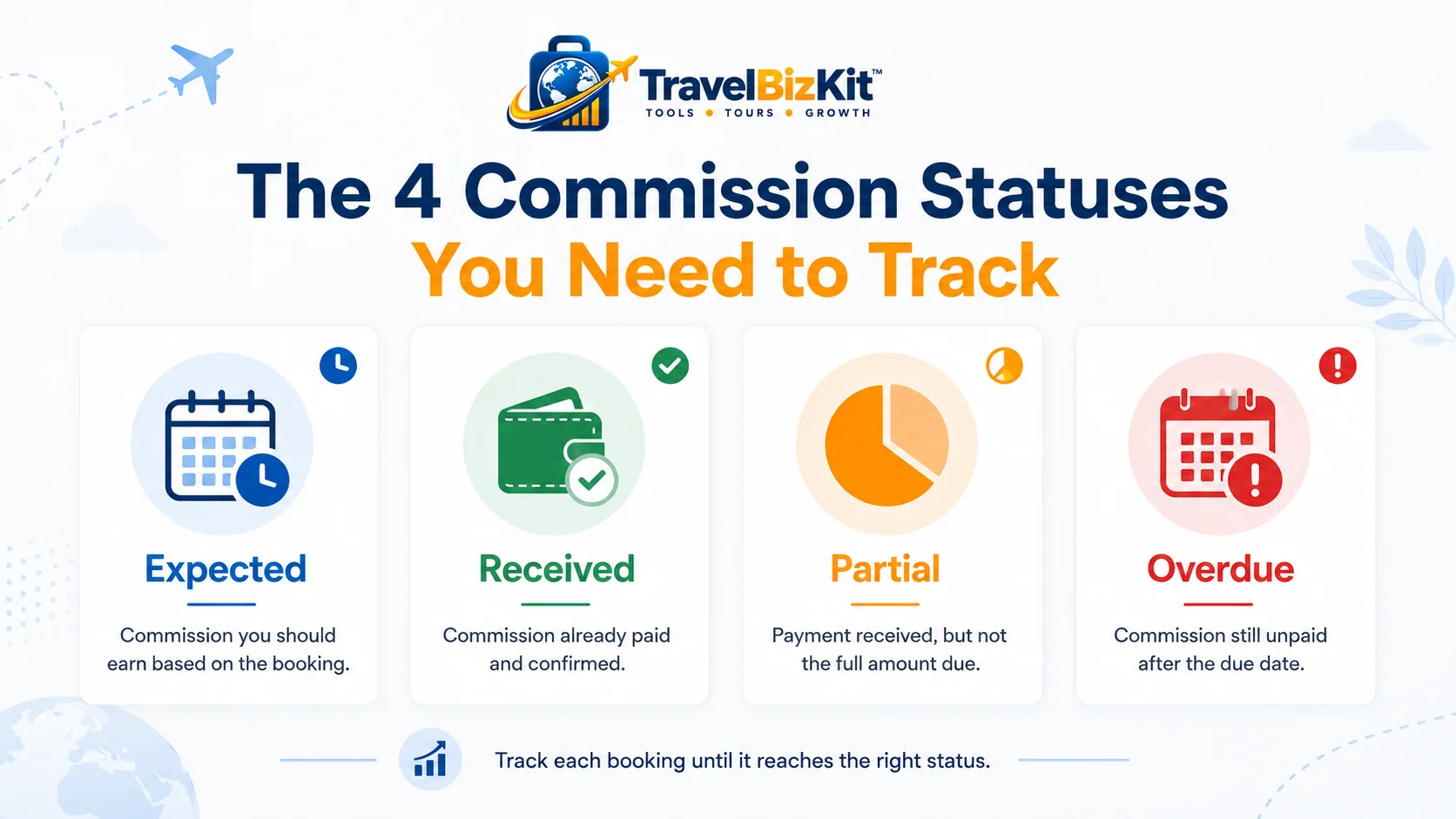 Expected received partial and overdue travel agent commission statuses