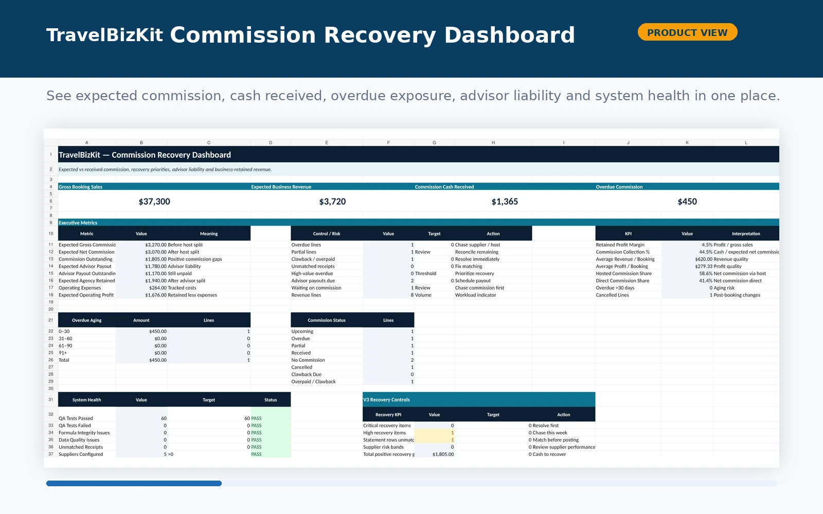 Commission recovery dashboard showing expected and received commission