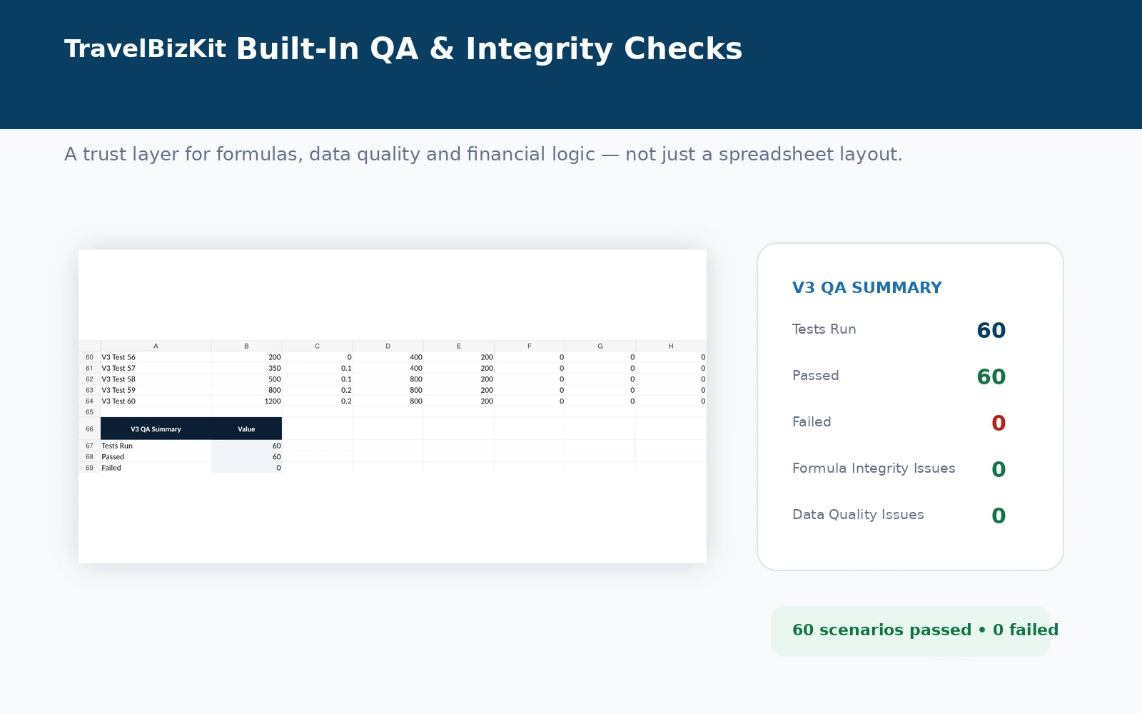 TravelBizKit Commission Recovery System 60-scenario QA summary