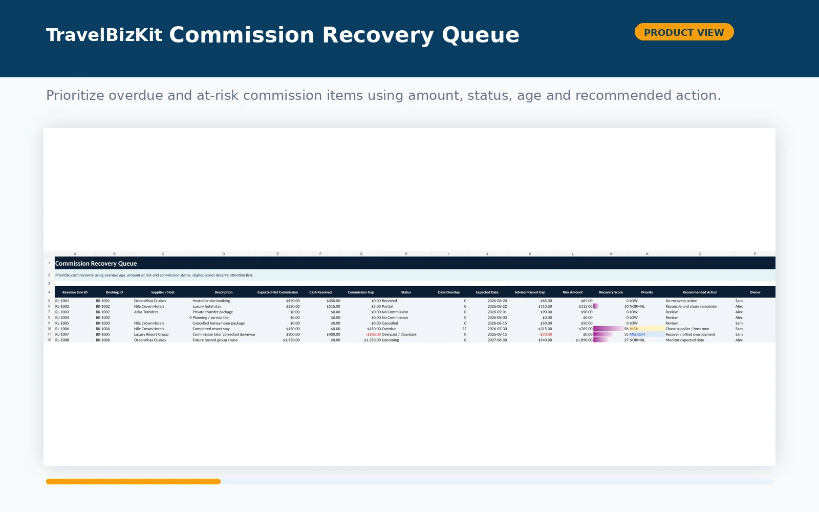Commission Recovery Queue for overdue travel agency commissions