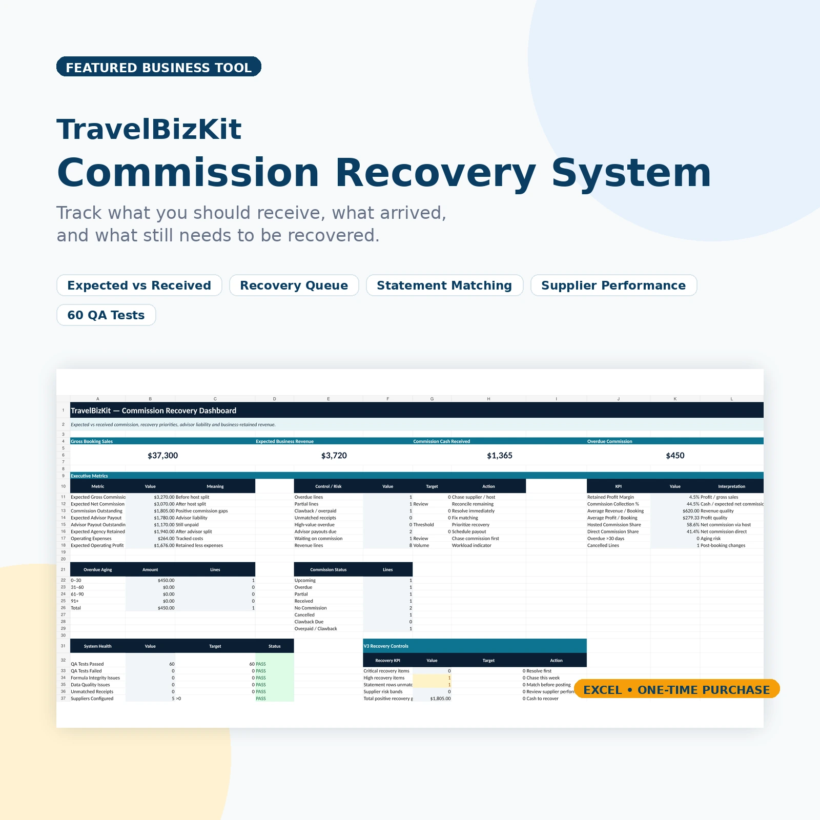 TravelBizKit Commission Recovery System for travel advisors and agencies