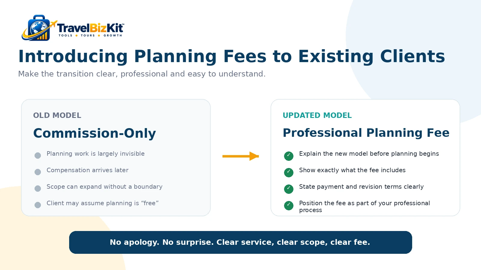 Travel advisor transitioning existing clients from commission only to professional planning fees