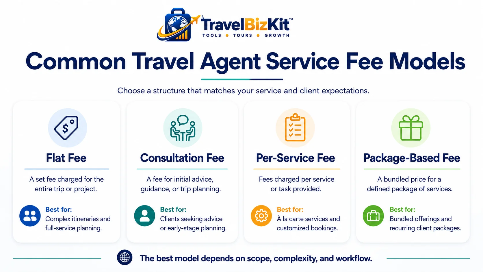 Common travel agent service fee models including flat consultation per-service and package-based fees