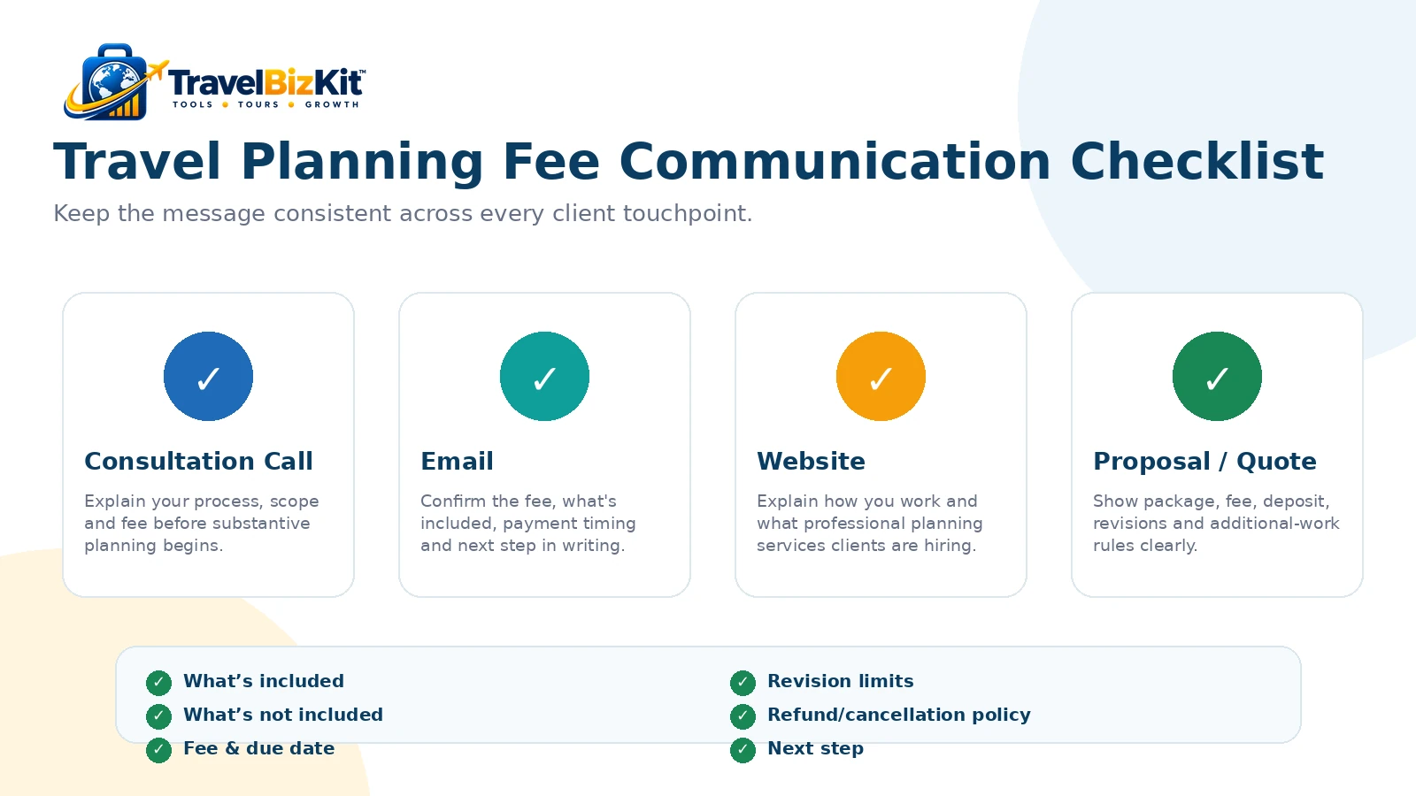 Travel planning fee communication checklist for consultations emails websites and proposals