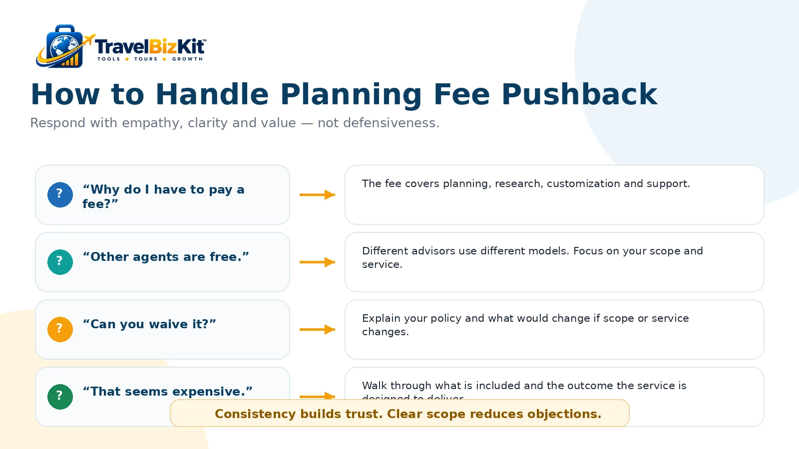Travel advisor responses to common client objections about planning fees