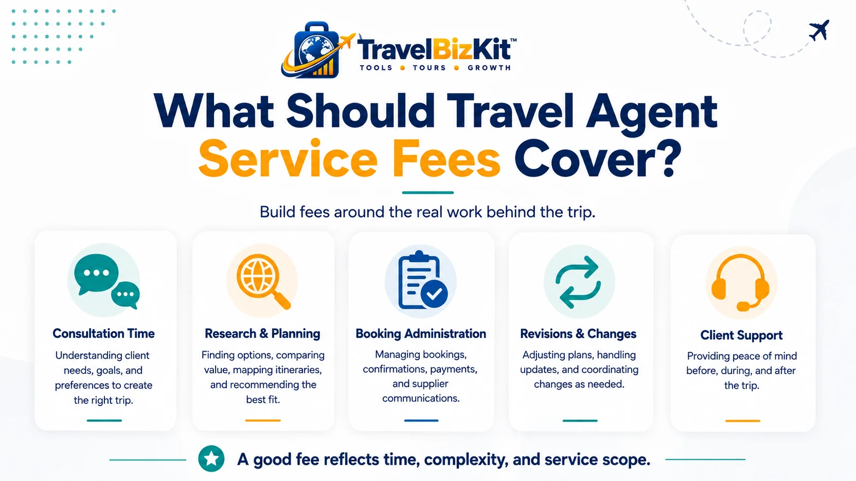 Travel agent service fees covering consultation research booking administration revisions and client support